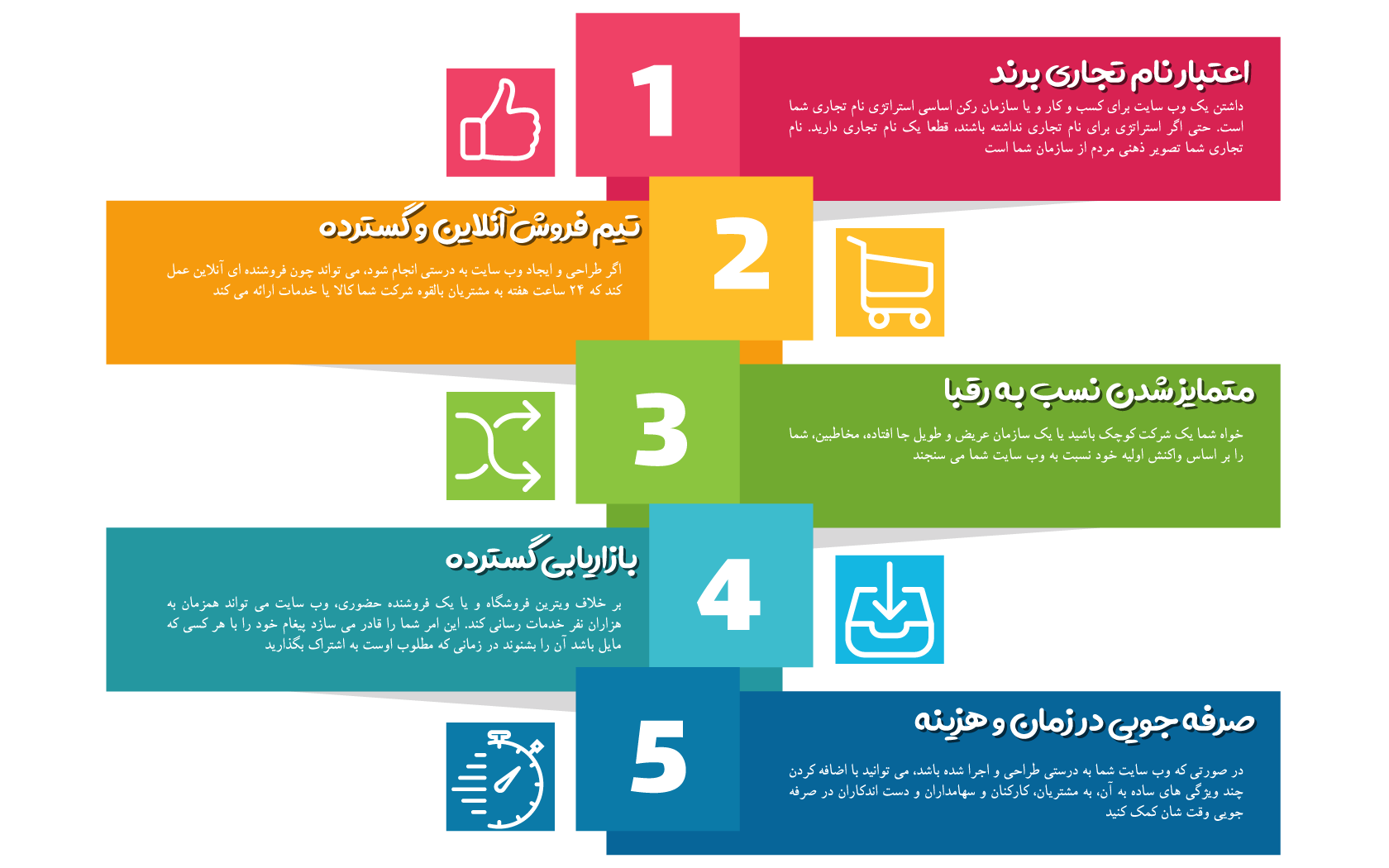 مزایای-طراحی-سایت-املاک
