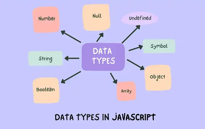 انواع داده‌ها در جاوااسکریپت