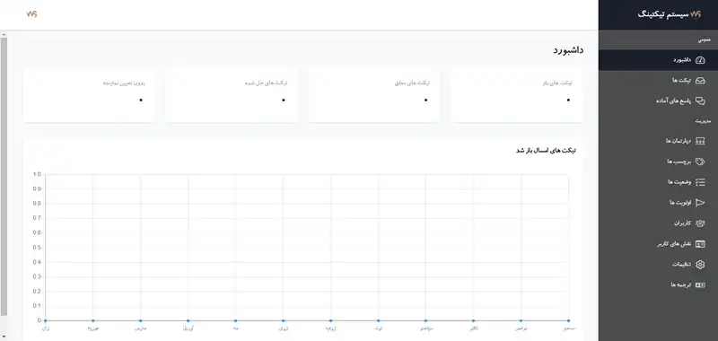 سورس کد سیستم تیکتینگ با لاراول (Laravel)