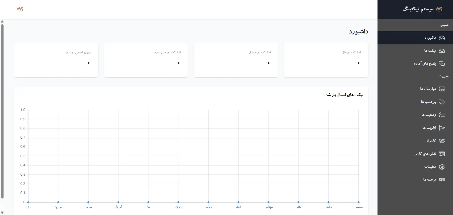 سیستم مدیریت تیکتینگ-نرم افزار تیکتینگ